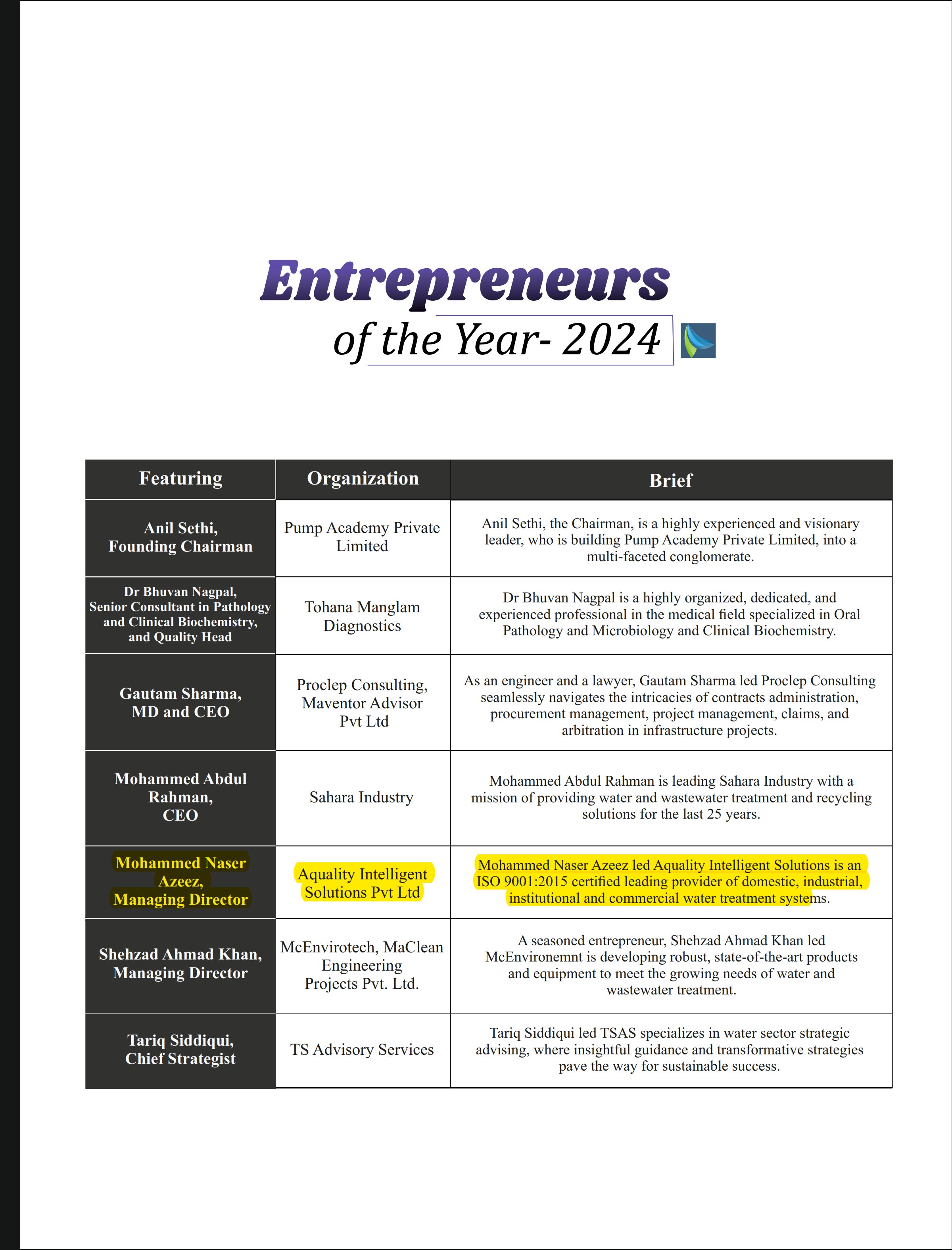 Insights Success, April 2024-Mohammed Naser Azeez_001