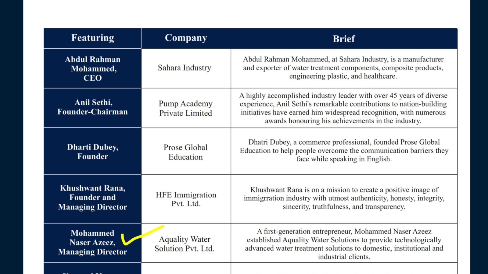 Insights Success, August 2023-Transformational Business Leaders 2023-Mohammed Naser Azeez_002